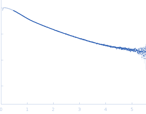 Heparine oligosaccharide of 18 sugar units (9 disaccharides), digested by Heparinase I from purified HP glycosaminoglycan experimental SAS data