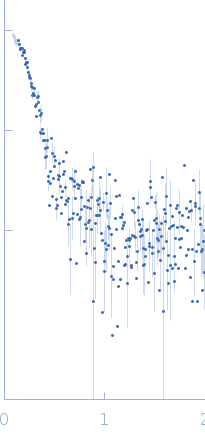 Kelch protein K13 (Truncated Kelch13-R539T, artemisinin-resistant mutation) experimental SAS data