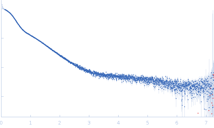 Ox40 3 UTR Bulge-ADE-CDE experimental SAS data