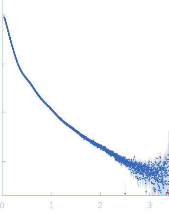 Contactin-2 experimental SAS data