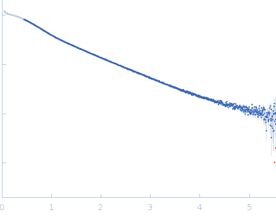 Heparine oligosaccharide of 18 sugar units (9 disaccharides), digested by Heparinase I from purified HP glycosaminoglycan experimental SAS data
