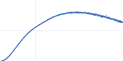 Heparine oligosaccharide of 18 sugar units (9 disaccharides), digested by Heparinase I from purified HP glycosaminoglycan Kratky plot