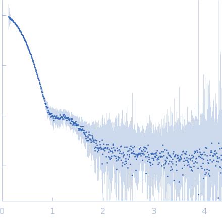 L-lysine 6-monooxygenase (NADPH-requiring) experimental SAS data