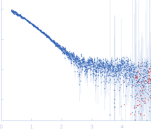 CMRF35-like molecule 8 small angle scattering data