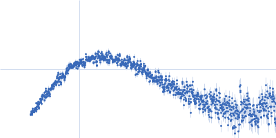 CMRF35-like molecule 8 Kratky plot