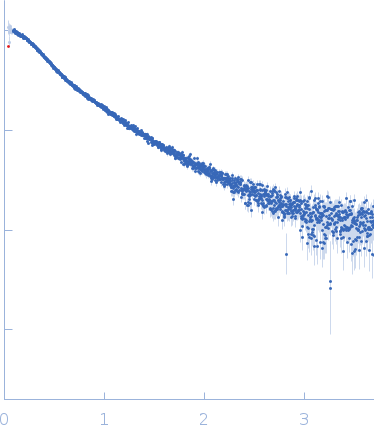 Centriolar coiled-coil protein of 110 kDa experimental SAS data