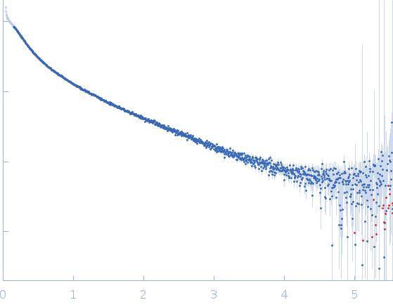 Heparin experimental SAS data