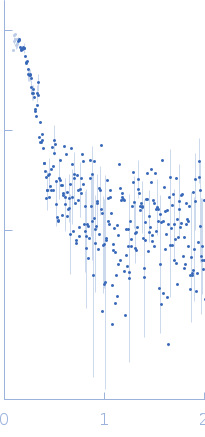 Kelch protein K13 (Truncated Kelch13-A578S) experimental SAS data