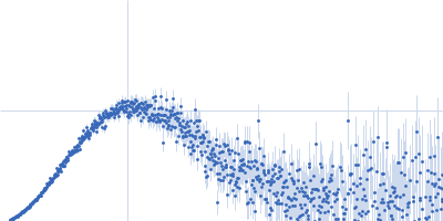 Tegument protein UL21 (C-terminal domain) Kratky plot