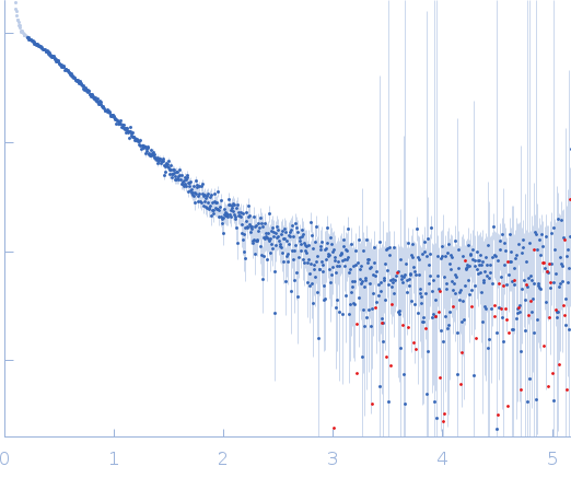 Major prion protein small angle scattering data