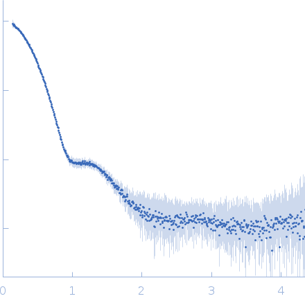 L-lysine 6-monooxygenase (NADPH-requiring) experimental SAS data