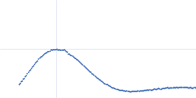 L-lysine 6-monooxygenase (NADPH-requiring) Kratky plot