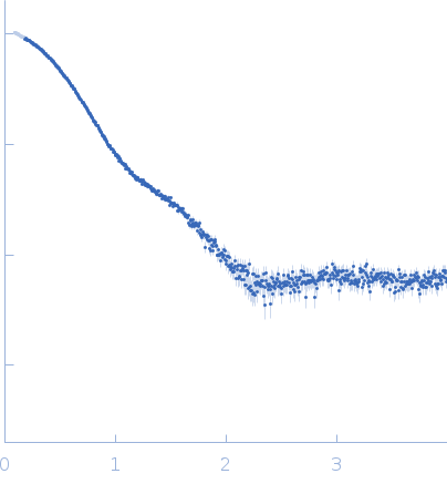 Lectin nano-block WA20-SL-ACG experimental SAS data