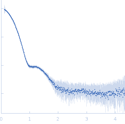 L-lysine 6-monooxygenase (NADPH-requiring) experimental SAS data