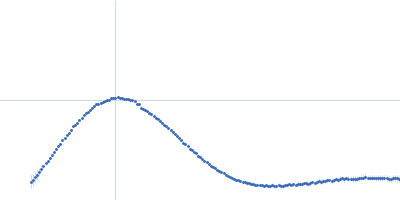 L-lysine 6-monooxygenase (NADPH-requiring) Kratky plot
