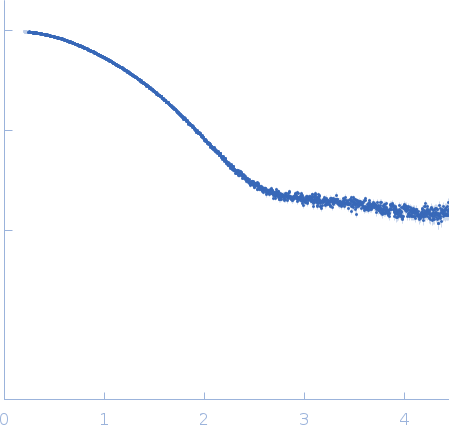 Plastocyanin experimental SAS data