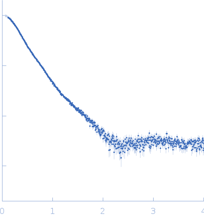 Lectin nano-block WA20-SL-ACG experimental SAS data