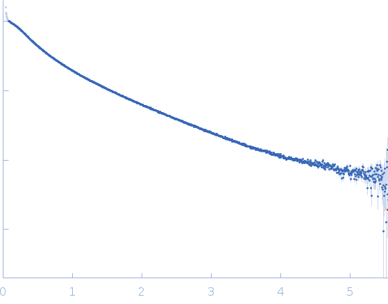 Heparin experimental SAS data