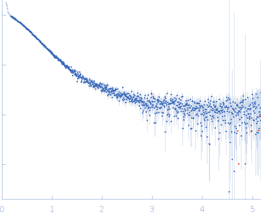 Major prion protein small angle scattering data