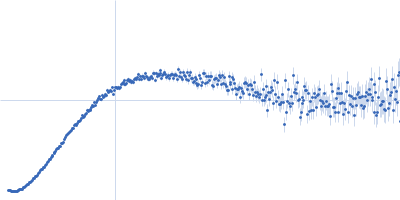 Major prion protein Kratky plot