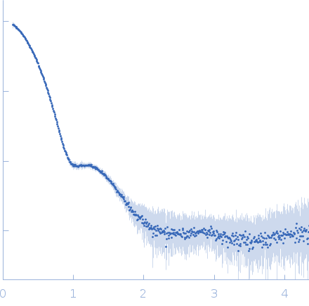 L-lysine 6-monooxygenase (NADPH-requiring) experimental SAS data