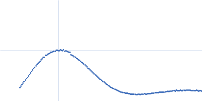 L-lysine 6-monooxygenase (NADPH-requiring) Kratky plot