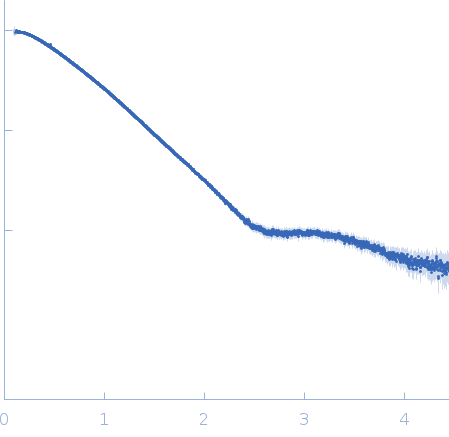 Plastocyanin small angle scattering data