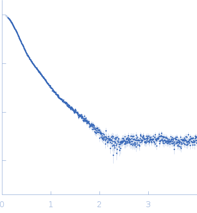 Lectin nano-block WA20-SL-ACG experimental SAS data