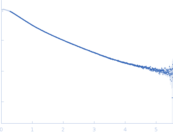 Heparin experimental SAS data