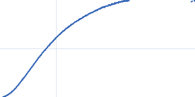 Heparin Kratky plot