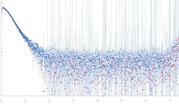 Tegument protein UL21Ceramide transfer protein (recombinant CERTL: amino acids 20-130 and 351-624) experimental SAS data