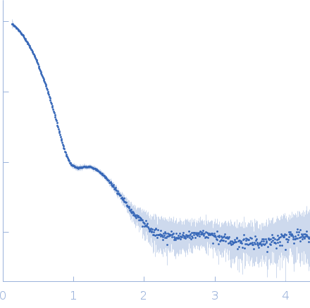 L-lysine 6-monooxygenase (NADPH-requiring) experimental SAS data