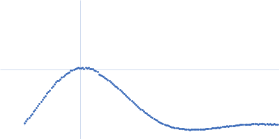 L-lysine 6-monooxygenase (NADPH-requiring) Kratky plot