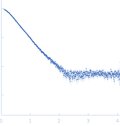 Lectin nano-block WA20-H-ACG experimental SAS data