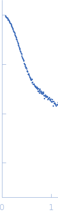 Nucleoprotein5-(Propoxy)-1H-indole experimental SAS data