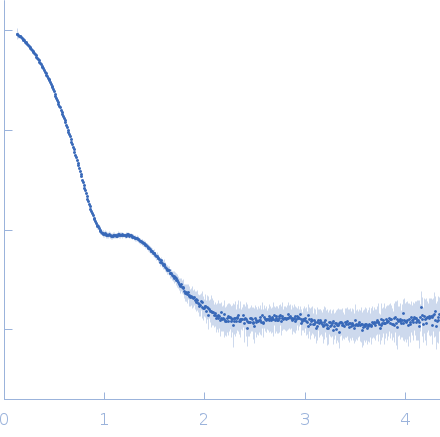 L-lysine 6-monooxygenase (NADPH-requiring) experimental SAS data