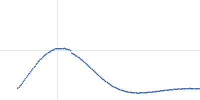 L-lysine 6-monooxygenase (NADPH-requiring) Kratky plot
