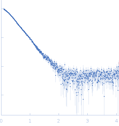 Lectin nano-block WA20-ΔN3ACG experimental SAS data