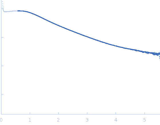 Heparin experimental SAS data