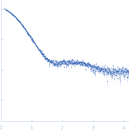 Casein kinase II subunit alpha small angle scattering data