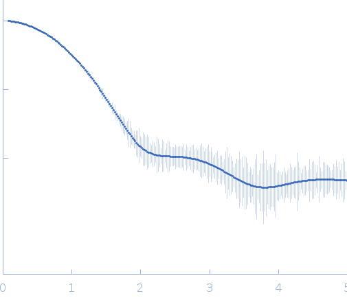 ADP-ribosylation factor-like protein 15 experimental SAS data