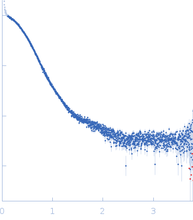 Piwi domain proteinSir2 superfamily protein experimental SAS data