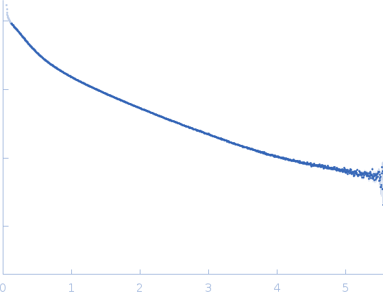 Heparin experimental SAS data