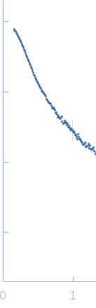 Nucleoprotein5-(2-fluoroethoxy)-1H-indole experimental SAS data