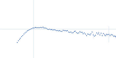 Nucleoprotein 5-(2-fluoroethoxy)-1H-indole Kratky plot