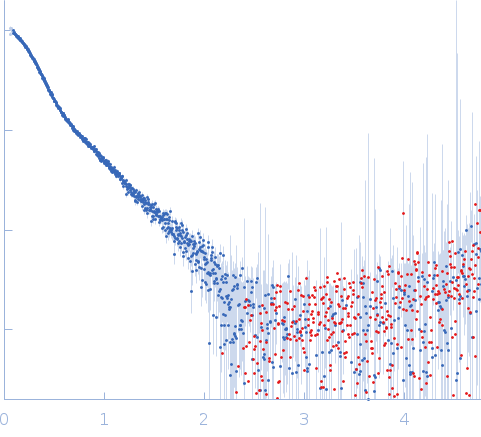 Transposon Tn3 resolvaseTn3 res, resolvase binding site II experimental SAS data