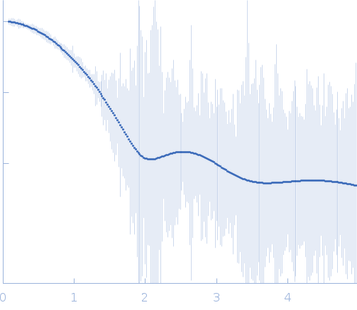 ADP-ribosylation factor-like protein 15 experimental SAS data