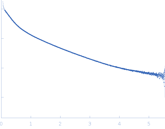 Heparin experimental SAS data