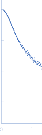 Nucleoprotein5-(2-methoxyethoxy)-1H-indole experimental SAS data