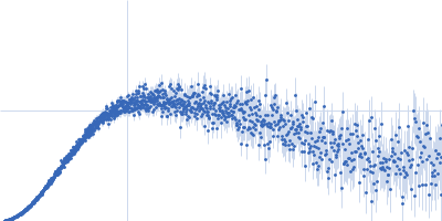 Non-pre-microRNA stem loop 2 Kratky plot